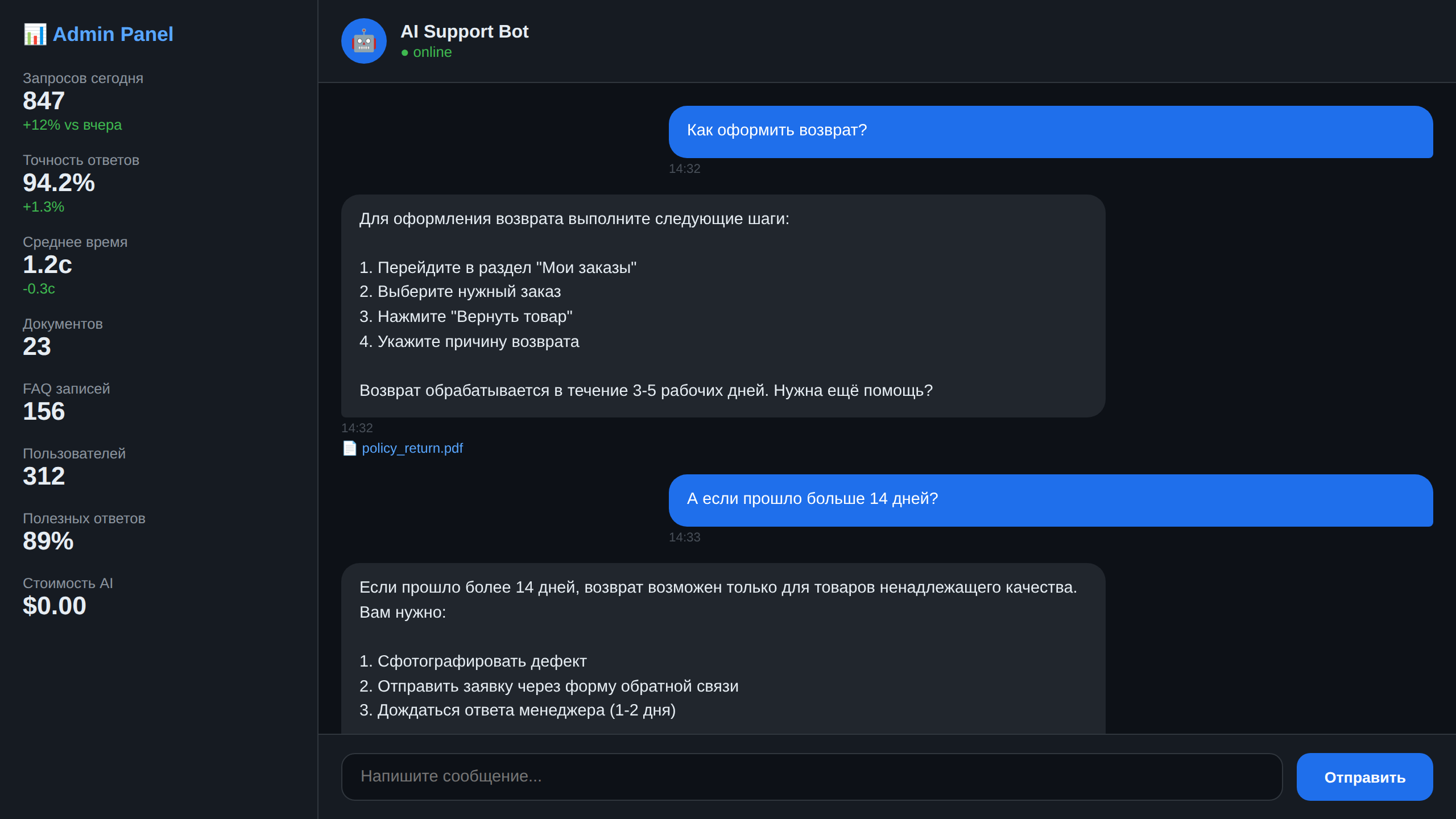 Telegram AI Bot